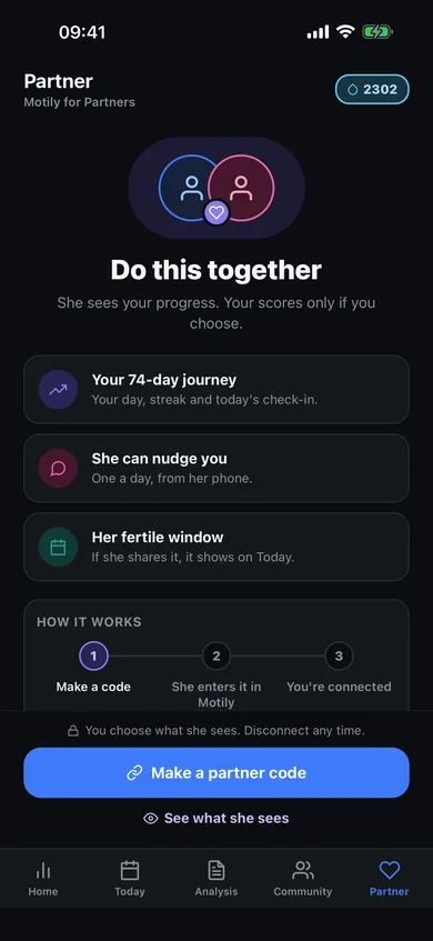 Motily for Partners: she can follow the 74-day journey and the streak, send a nudge, and share her fertile window if she chooses