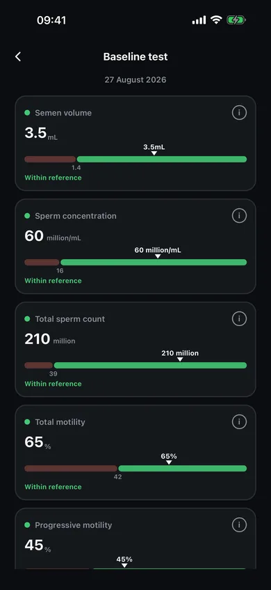 A semen analysis report in Motily: semen volume, sperm concentration, total count and motility, each shown against the WHO reference limit
